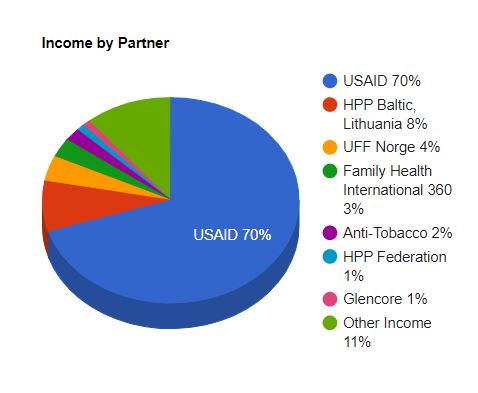 income partner mobile
